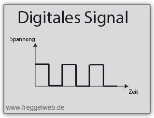 Digitales Signal