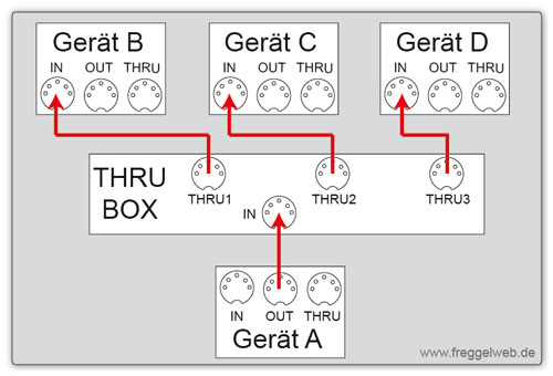 MIDI THRU Box